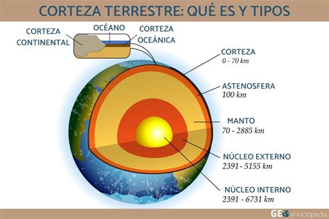 Mapa Conceptual De La Corteza Terrestre De Las Placas Tectonica | Porn ...