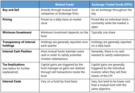 Actualizar 114+ imagem fund comparison - br.thptnganamst.edu.vn