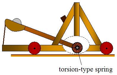 Catapult Physics