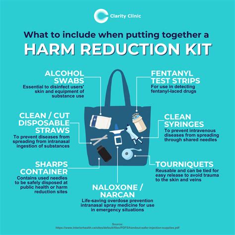 What to Include in a Harm Reduction Kit - Clarity Clinic