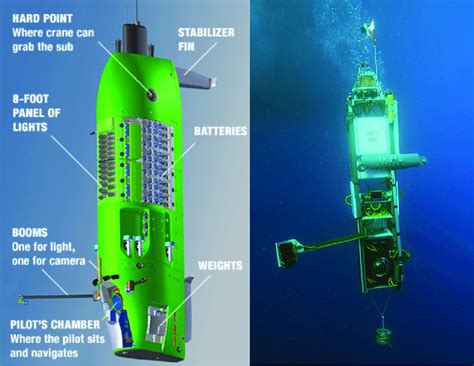 Illustration of the DEEPSEA CHALLENGER on the left and a photograph of... | Download Scientific ...