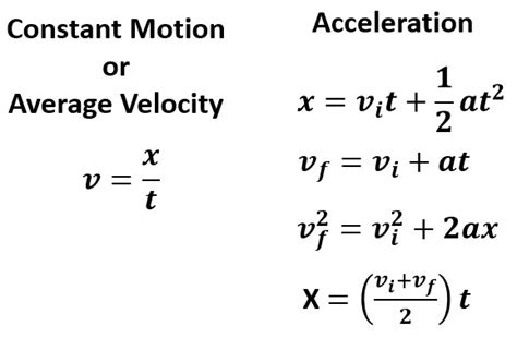 One Dimensional Motion Problems - StickMan Physics