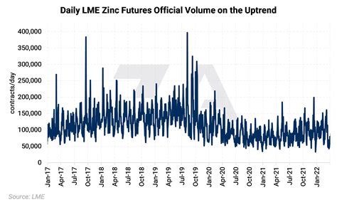 LME Zinc Price and Fundamentals Dashboard | Aegis Market Insights