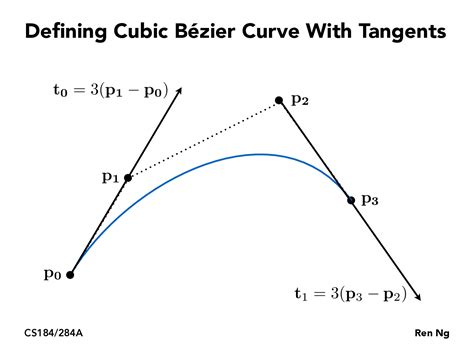 CS184/284A: Lecture Slides