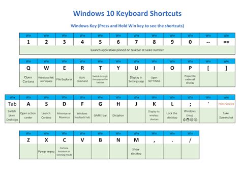 Windows 10 Keyboard Shortcuts And Printable PDF Download | TopTrix