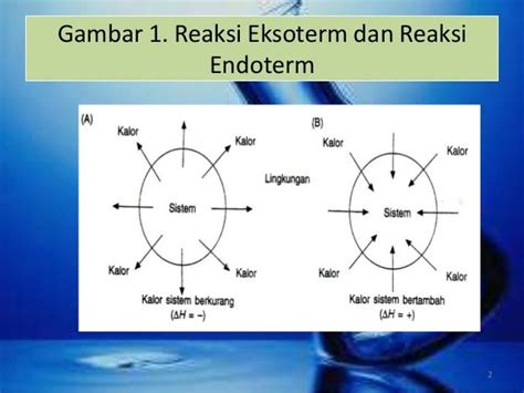 Reaksi eksoterm dan reaksi endoterm