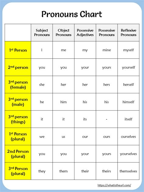 Ze Pronouns Chart