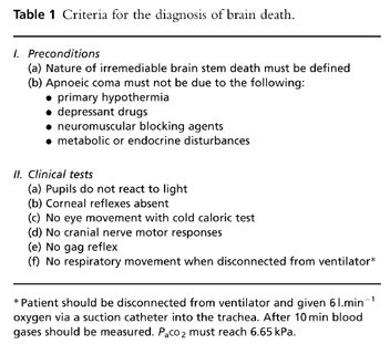 Diagnosing brain death: the importance of documenting clinical test results - Keogh - 1999 ...