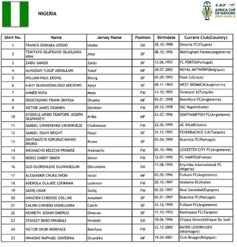 Nigeria AFCON 2024 Squad Numbers | Super Eagles 25 member roster list ...