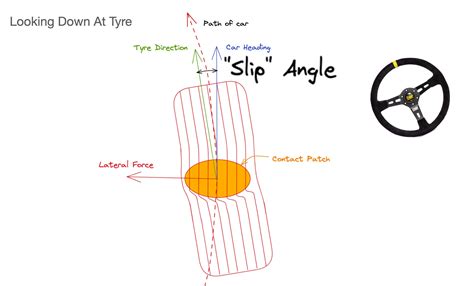 Tire-side-slip-angle-diagram - Your Data Driven