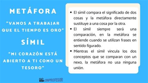 Metáfora y símil: diferencias y ejemplos - Resumen