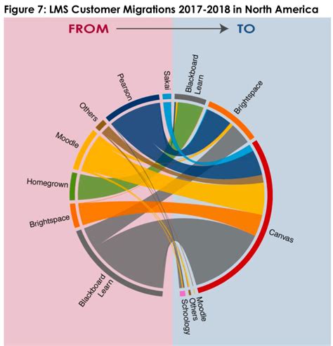 Postscript on D2L Fusion and LMS Market Slowdown - PhilOnEdTech