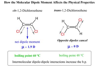 Molecular Dipole - The Overall Polarity of the Molecule - Chemistry Steps