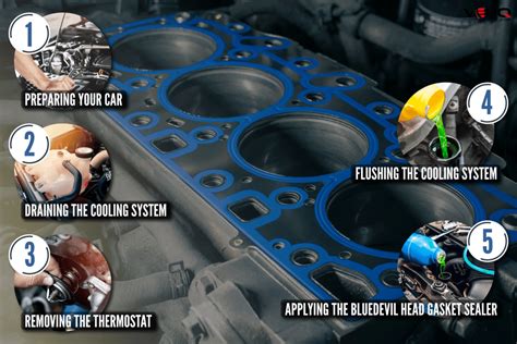 How To Use Blue Devil Head Gasket Sealer [With Or Without Radiator Cap]?