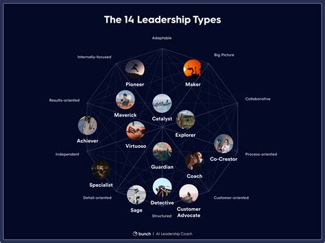 The 14 Leadership Types - BUNCH Blog