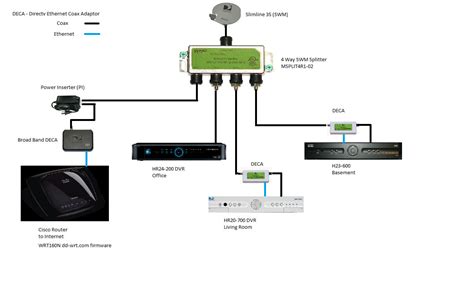 Directv Wireless Video Bridge Wiring Diagram