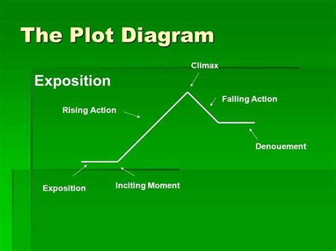 Understanding the Climax in a Plot Diagram