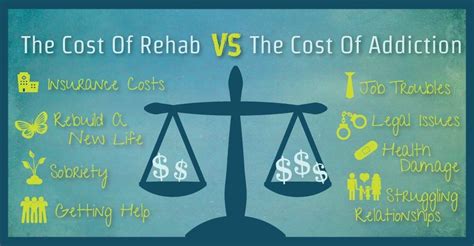 The Cost Of Rehab Vs. The Cost Of Addiction