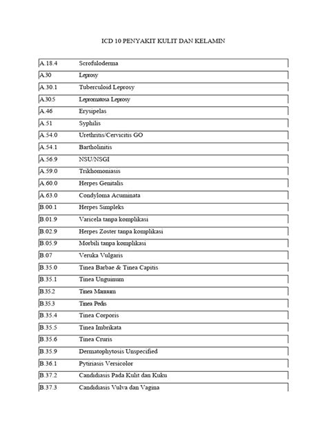 Icd 10 Penyakit Kulit Dan Kelamin | PDF