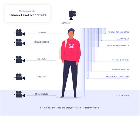 Camera Shots & Shot Sizes Explained | Camera shots, Types of camera ...