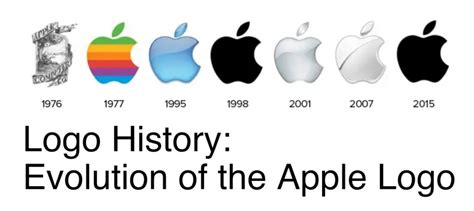 Apple Logo Analysis, Branding, and History