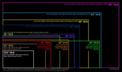 Display size chart (updated) : r/pcmasterrace