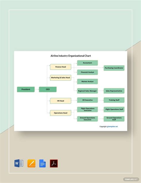 Airline Industry Organizational Chart Template in Google Docs, Word ...