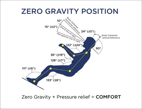 How Do You Adjust An Adjustable Bed To Zero Gravity - Bed Western