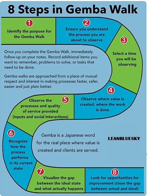 The Gemba Walk | Lean Six Sigma | Pinterest | Management, Business and ...