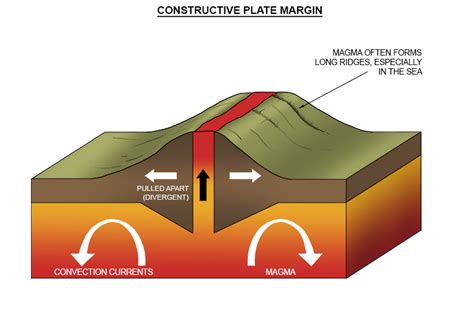 Are There Earthquakes At Constructive Plate Boundaries - The Earth Images Revimage.Org