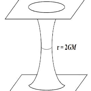 The Einstein-Rosen bridge. | Download Scientific Diagram