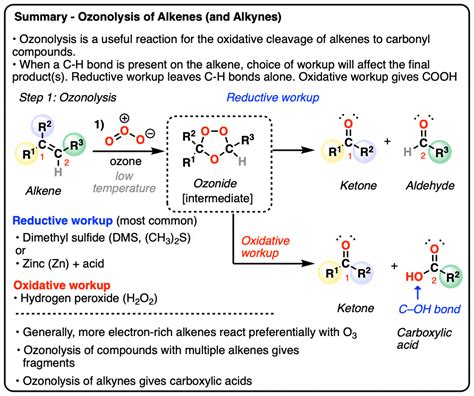 Ozonolysis Of Cyclohexene