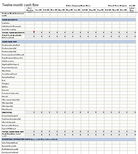 a spreadsheet showing the financial statement