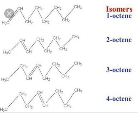 draw ten isomers of octene? - Brainly.in