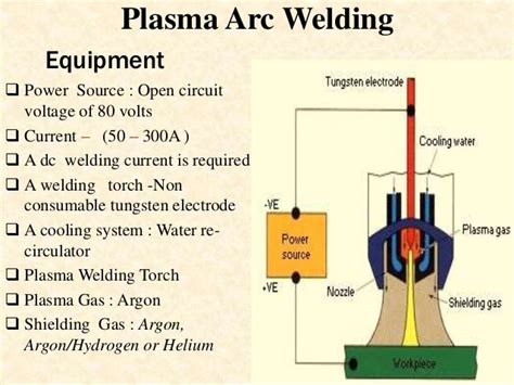 Plasma arc welding