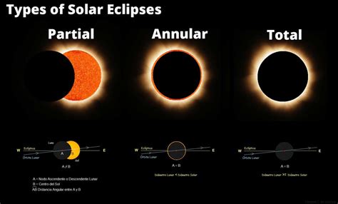 The last solar eclipse of 2019: December 26 • Astronomical phenomenon