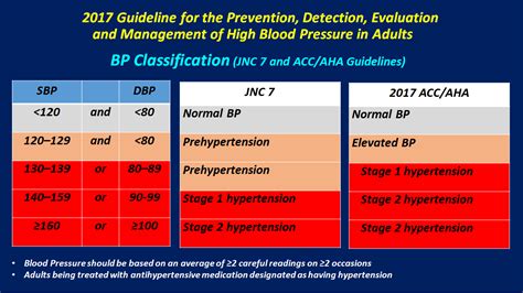 A Visual Guide to the New Blood Pressure Guidelines | MedPage Today