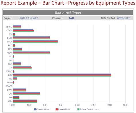 3 Types of Visual Project Progress Reports - Ten Six Consulting