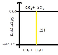 How To Draw Enthalpy Diagrams - Soupcrazy1