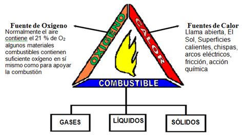 Triangulo De Fuego