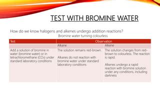 Distinguishing between alkanes and alkenes | PPT