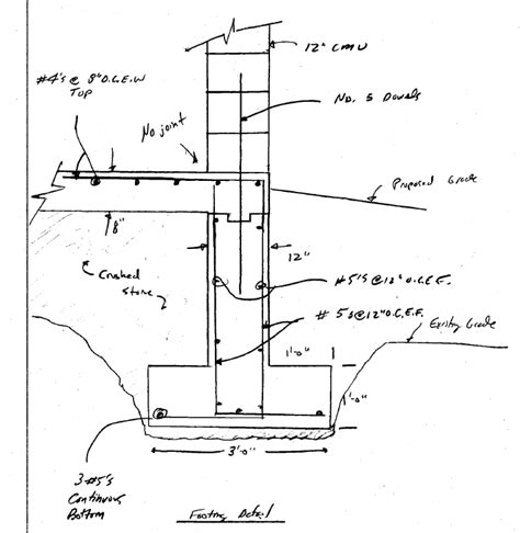 Exterior Wall Footing Concrete Stem 12 X X 16 Omniblock, 56% OFF