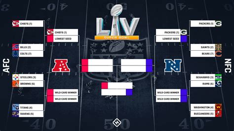 NFL playoff picks, predictions for 2021 AFC, NFC brackets and Super ...