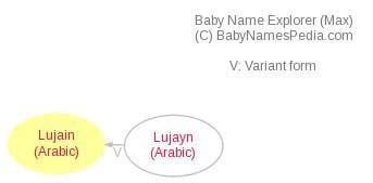 Lujain - Meaning of Lujain, What does Lujain mean?