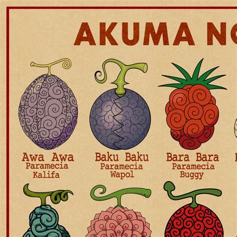 Devil Fruits, Akuma No Mi Vintage Pirate Anime Poster - Etsy Australia