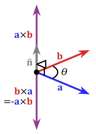 Gauss's method - Wikipedia