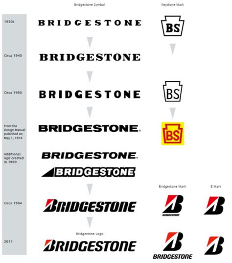 News | Corporate | Bridgestone Corporation