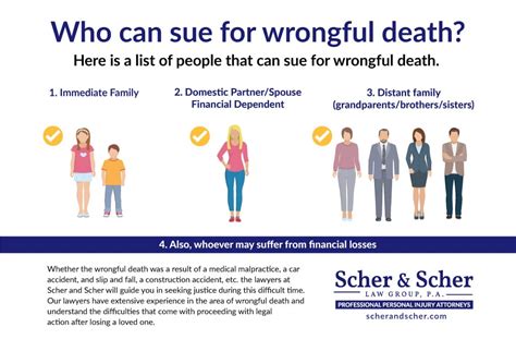 #1 Effective Wrongful Death Lawyers Hollywood FL | Scher and Scher