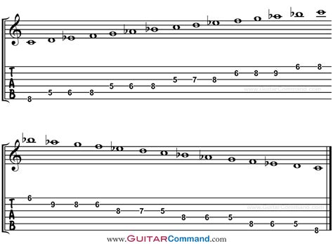 Natural Minor Scale Guitar Patterns, TAB & Notation: Diagrams & Lesson