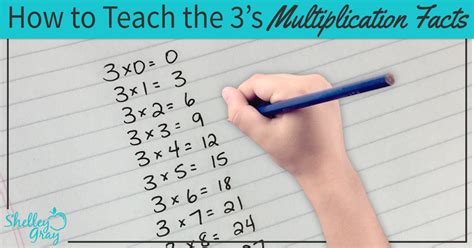 How to Teach the 3 Times Table So It Really Makes Sense - Shelley Gray